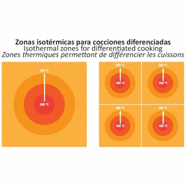 Cocinas de Planchas Radiantes Sobremesa Línea MAGISTRA PLUS 700 MBM